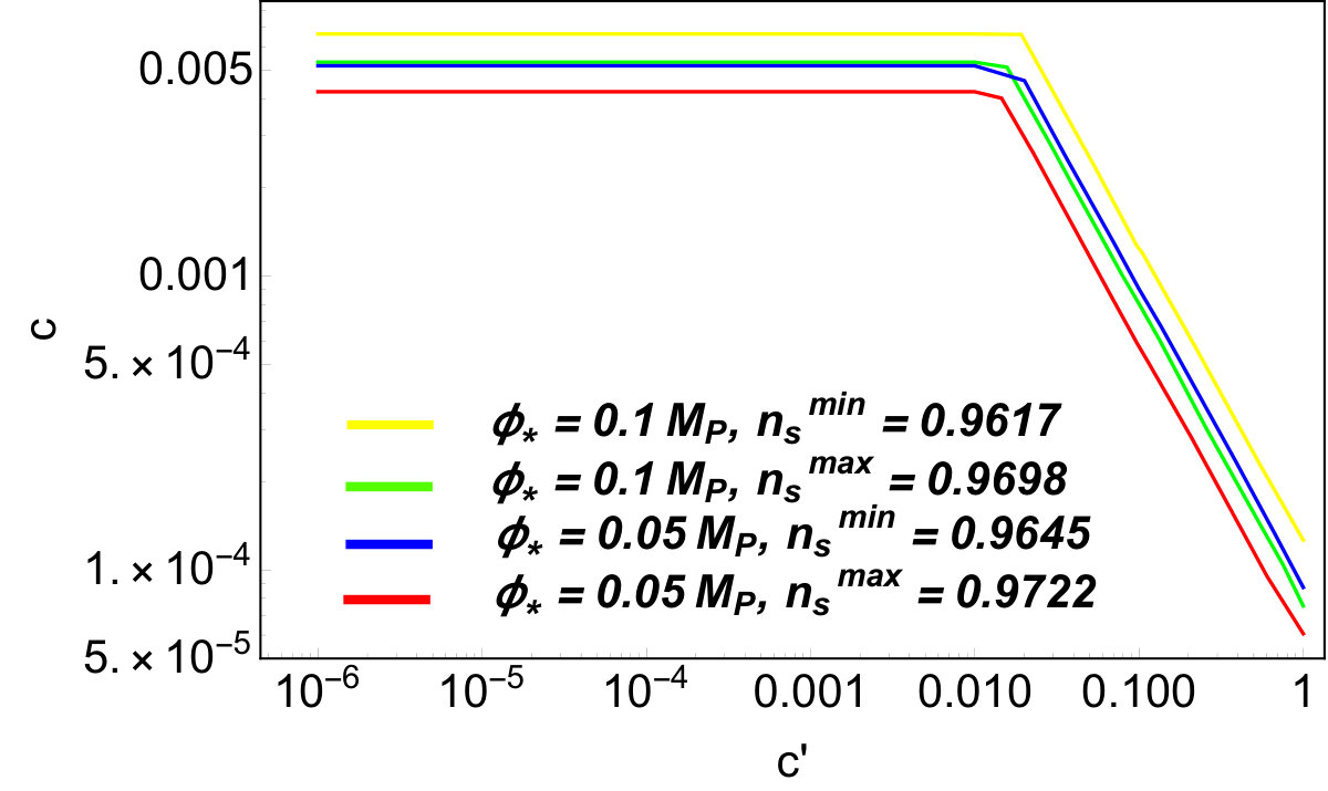 Figure 32